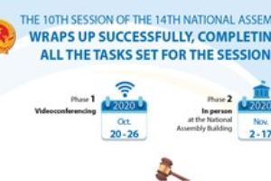 10th session of 14th NA wraps up successfully