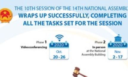 10th session of 14th NA wraps up successfully