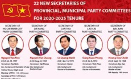 22 new Secretaries of provincial, municipal Party Committees for 2020-2025 tenure