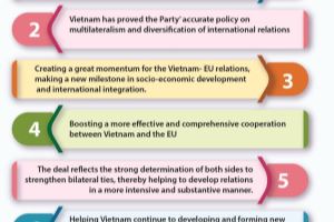 EVFTA and EVIPA lifting Vietnam's position on international arena