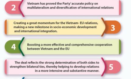 EVFTA and EVIPA lifting Vietnam's position on international arena