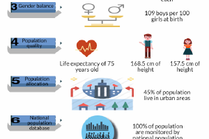 Infographic: Eight goals of Viet Nam population strategy by 2030