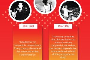 President Ho Chi Minh - whole life dedicated to nation and people